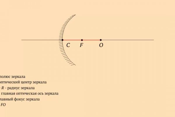 Актуальные ссылки на кракен тор