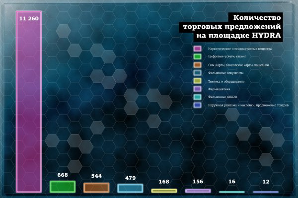 Что с кракеном сегодня сайт